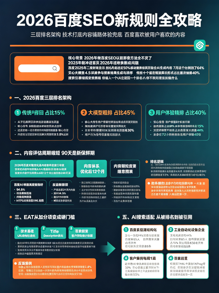 2026 百度算法下，SEO 网站优化正确思路分享