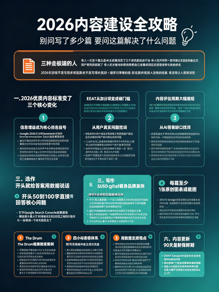 SEO 网站优化内容建设，优质文章带动网站排名提升